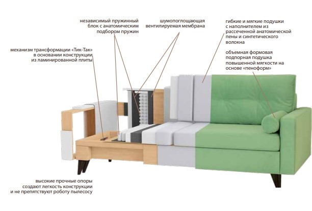 Прямой диван Фидэль в Курске - изображение 6