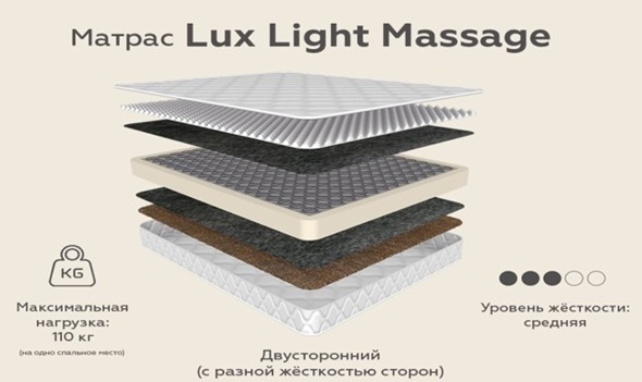 Матрас Lux Light Massage зима-лето 20 в Курске - изображение